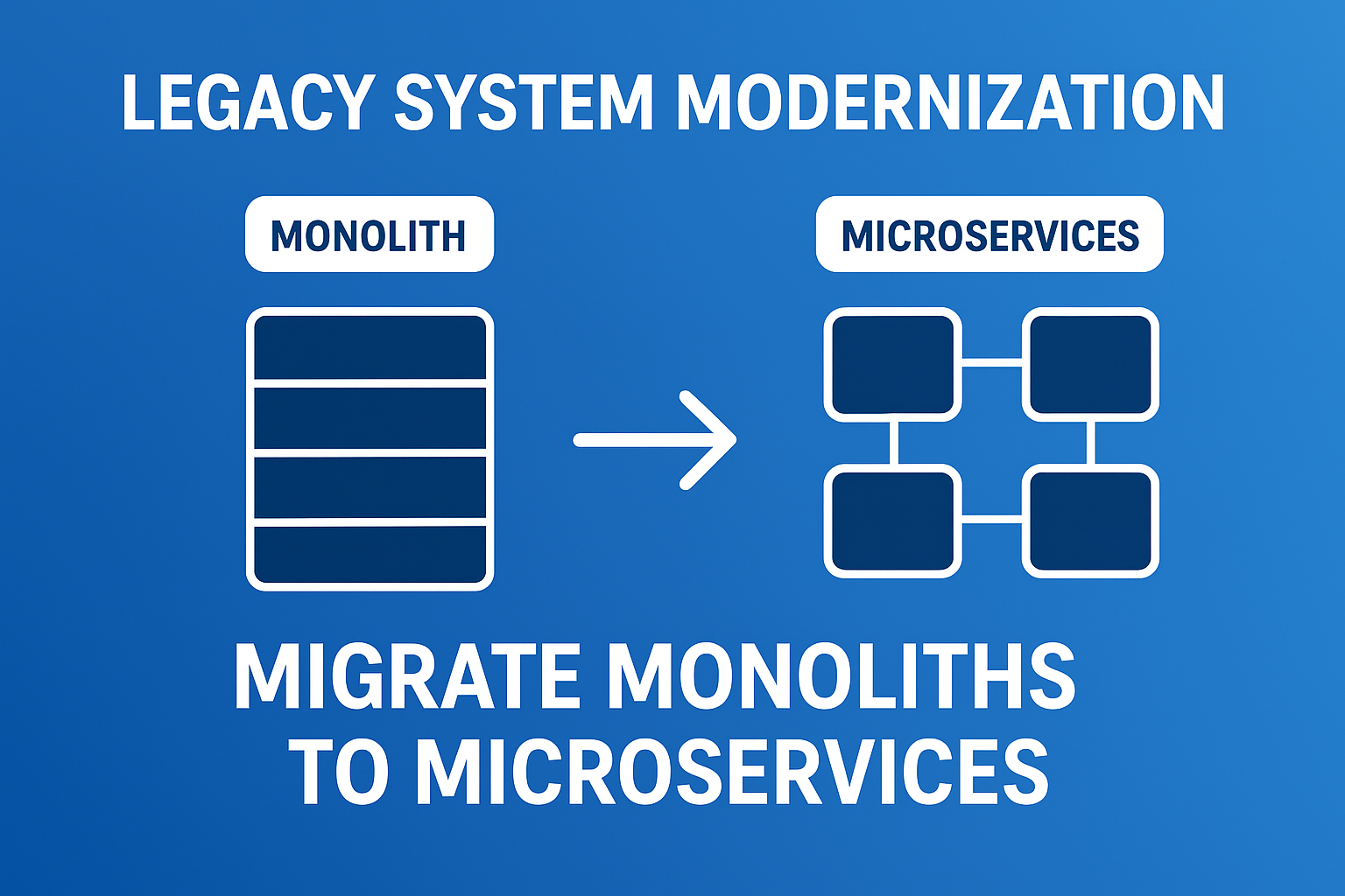 Legacy System Modernization